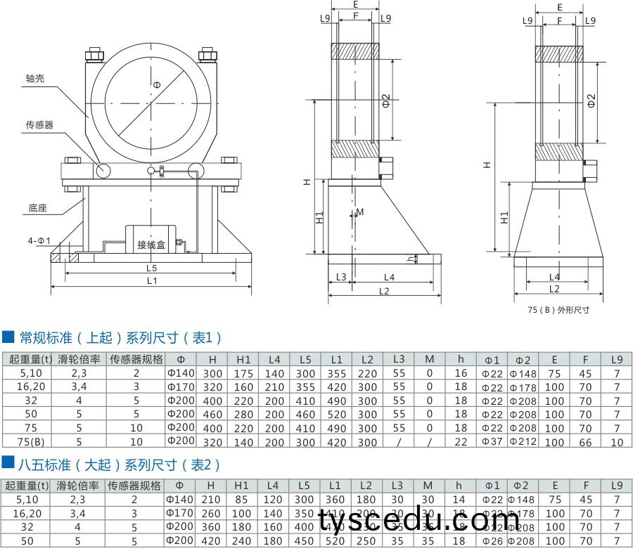 QCX-M2B超載***器(qi)